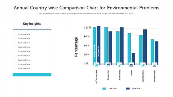 Annual Country Wise Comparison Chart For Environmental Problems Formats PDF