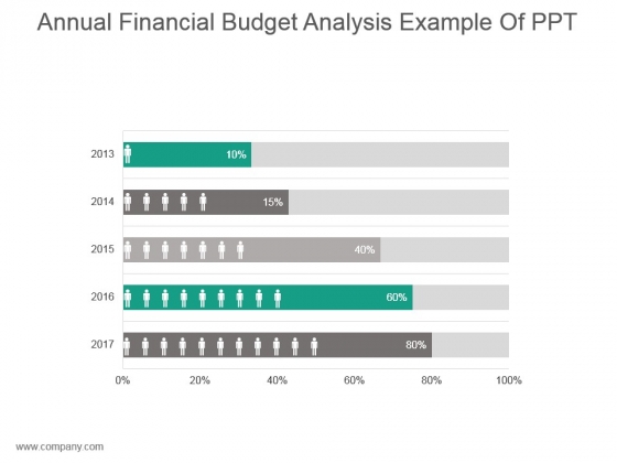 annual financial budget analysis example of ppt powerpoint templates