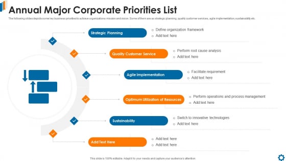 Annual Major Corporate Priorities List Diagrams PDF
