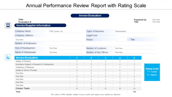 Annual Performance Review Report With Rating Scale Ppt Icon Background Designs PDF