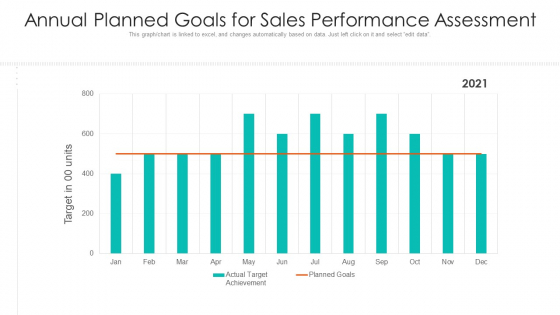 Annual Planned Goals For Sales Performance Assessment Ppt PowerPoint Presentation Gallery Brochure PDF
