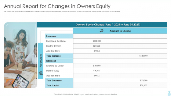 Annual Report For Changes In Owners Equity Demonstration PDF Annual Report For Changes In Owners Equity Demonstration PDF