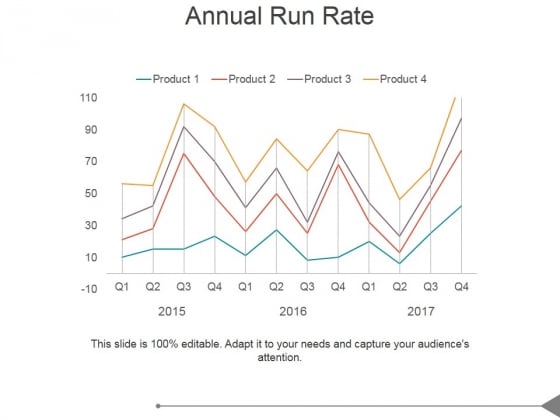 Annual Run Rate Ppt PowerPoint Presentation Designs Download Annual Run Rate Ppt PowerPoint Presentation Designs Download