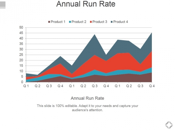 Annual Run Rate Ppt PowerPoint Presentation Icon