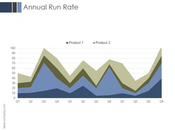 Annual Run Rate Ppt PowerPoint Presentation Layouts
