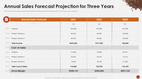 Annual Sales Forecast Projection For Three Years Blueprint For Opening A Coffee Shop Ppt File Picture PDF