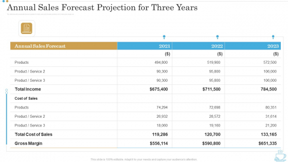 Annual Sales Forecast Projection For Three Years Business Plan For Opening A Coffeehouse Ppt Infographic Template Maker PDF Annual Sales Forecast Projection For Three Years Business Plan For Opening A Coffeehouse Ppt Infographic Template Maker PDF