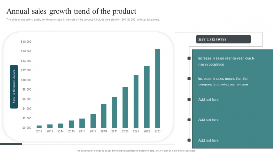 Annual Sales Growth Trend Of The Product Summary PDF