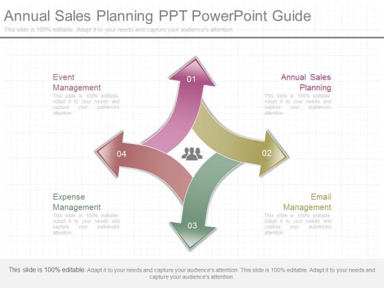 Annual Sales Planning Ppt Powerpoint Guide