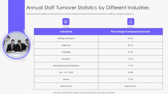 Annual Staff Turnover Statistics By Different Industries Introduction PDF