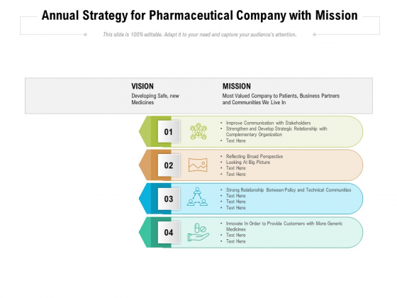 Annual Strategy For Pharmaceutical Company With Mission Ppt Powerpoint Presentation Summary Rules Pdf