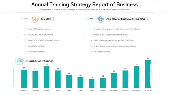 Annual Training Strategy Report Of Business Ppt Outline Template PDF