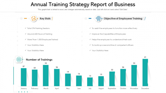 Annual Training Strategy Report Of Business Ppt Outline Template PDF Annual Training Strategy Report Of Business Ppt Outline Template PDF