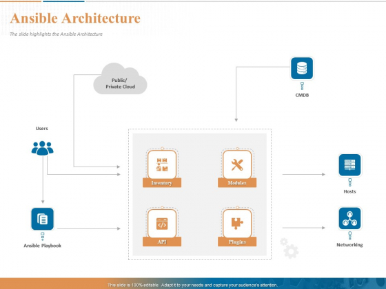 Ansible Hands On Introduction Ansible Architecture Ppt PowerPoint Presentation Ideas Shapes PDF Ansible Hands On Introduction Ansible Architecture Ppt PowerPoint Presentation Ideas Shapes PDF
