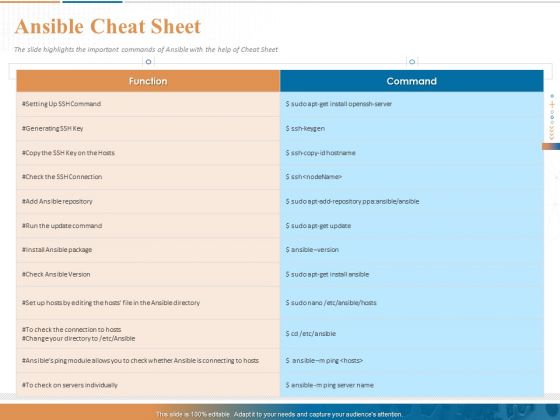 Ansible Hands On Introduction Ansible Cheat Sheet Ppt PowerPoint Presentation Visual Aids Model PDF Ansible Hands On Introduction Ansible Cheat Sheet Ppt PowerPoint Presentation Visual Aids Model PDF