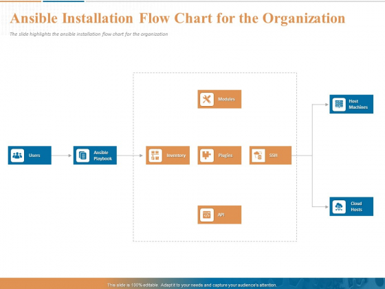 Ansible Installation Flow Chart For The Organization Ppt PowerPoint Presentation Infographics Microsoft PDF Ansible Installation Flow Chart For The Organization Ppt PowerPoint Presentation Infographics Microsoft PDF