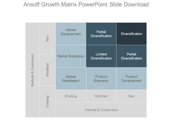 Ansoff Growth Matrix Powerpoint Slide Download Ansoff Growth Matrix Powerpoint Slide Download