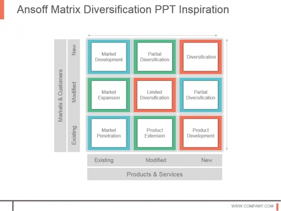 Ansoff Matrix Diversification Ppt Inspiration Ansoff Matrix Diversification Ppt Inspiration