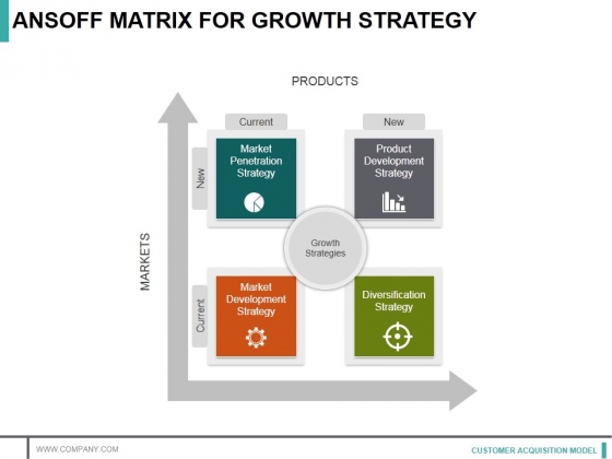 Ansoff Matrix For Growth Strategy Ppt PowerPoint Presentation Slides Gallery Ansoff Matrix For Growth Strategy Ppt PowerPoint Presentation Slides Gallery