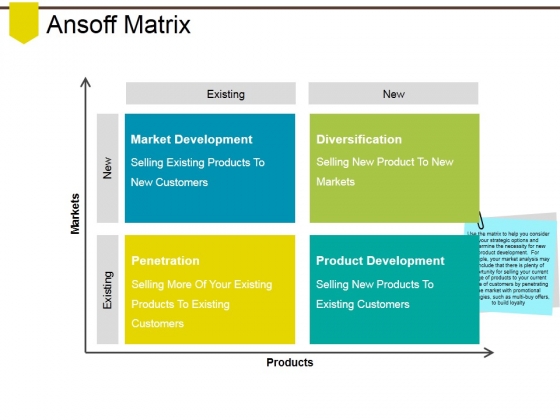 Ansoff Matrix Ppt PowerPoint Presentation Layouts Master Slide Ansoff Matrix Ppt PowerPoint Presentation Layouts Master Slide