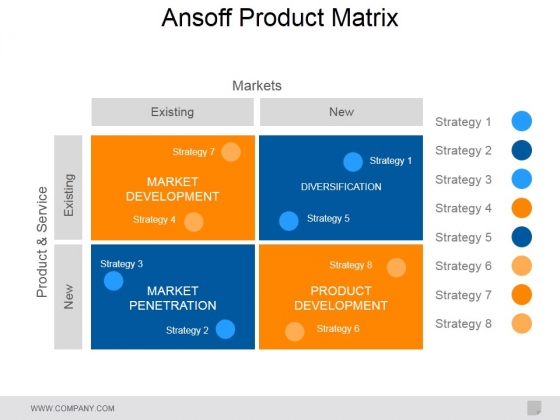 Ansoff Product Matrix Ppt PowerPoint Presentation Summary Visuals Ansoff Product Matrix Ppt PowerPoint Presentation Summary Visuals