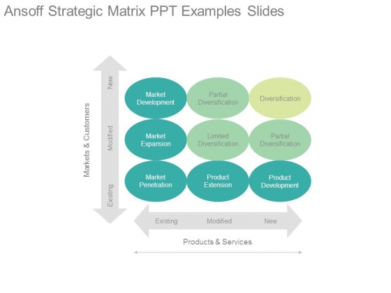 Ansoff Strategic Matrix Ppt Examples Slides