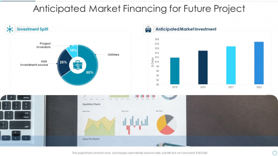Anticipated Market Financing For Future Project Icons PDF