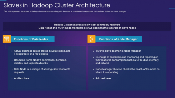 Apache Hadoop IT Slaves In Hadoop Cluster Architecture Structure PDF