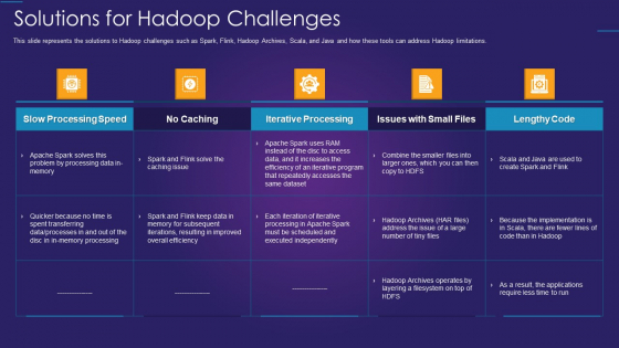 Apache Hadoop IT Solutions For Hadoop Challenges Rules PDF Apache Hadoop IT Solutions For Hadoop Challenges Rules PDF