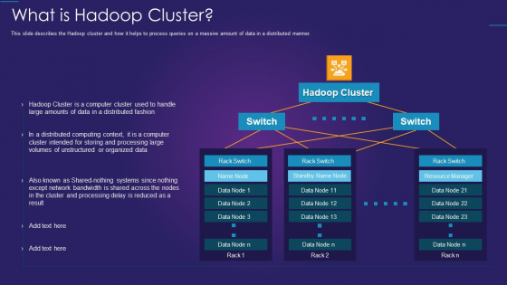 Apache Hadoop IT What Is Hadoop Cluster Sample PDF