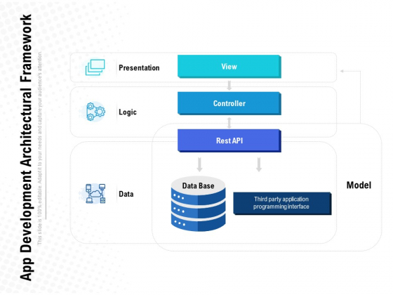 App Development Architectural Framework Ppt PowerPoint Presentation Styles Brochure App Development Architectural Framework Ppt PowerPoint Presentation Styles Brochure
