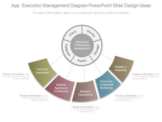App Execution Management Diagram Powerpoint Slide Design Ideas App Execution Management Diagram Powerpoint Slide Design Ideas