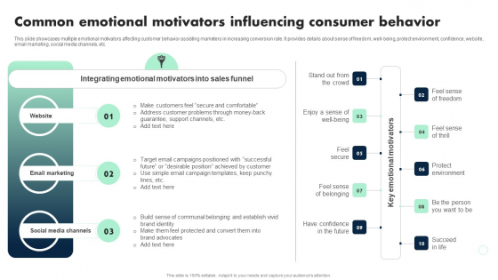 Apple Emotional Marketing Strategy Common Emotional Motivators Influencing Consumer Behavior Summary PDF
