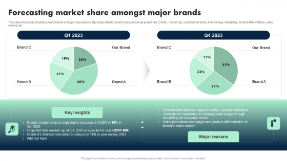 Apple Emotional Marketing Strategy Forecasting Market Share Amongst Major Brands Professional PDF
