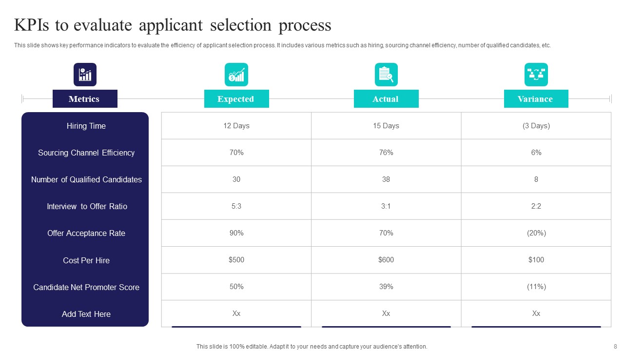 Applicant Selection Ppt PowerPoint Presentation Complete Deck With Slides template attractive