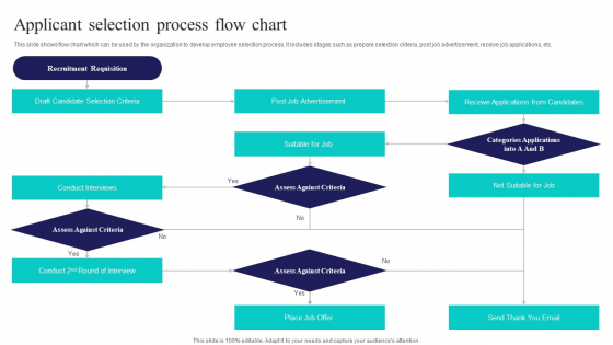 Applicant Selection Process Flow Chart Ppt PowerPoint Presentation File Inspiration PDF