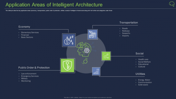 Application Areas Of Intelligent Architecture Ppt Styles Picture PDF Application Areas Of Intelligent Architecture Ppt Styles Picture PDF