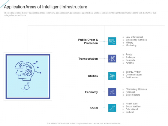 Application Areas Of Intelligent Infrastructure Clipart PDF Application Areas Of Intelligent Infrastructure Clipart PDF