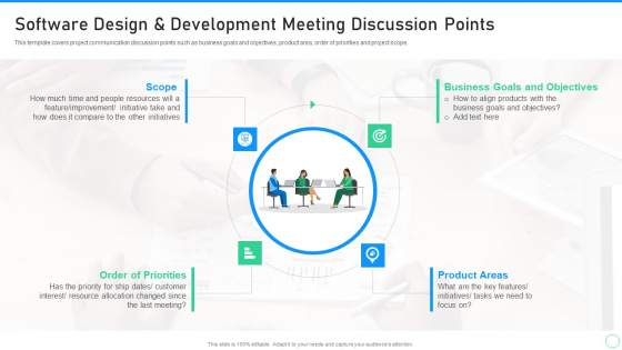 Application Designing And Programming Playbook Software Design And Development Meeting Template PDF Application Designing And Programming Playbook Software Design And Development Meeting Template PDF