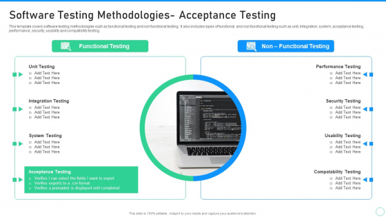 Application Designing And Programming Playbook Software Testing Methodologies Template PDF