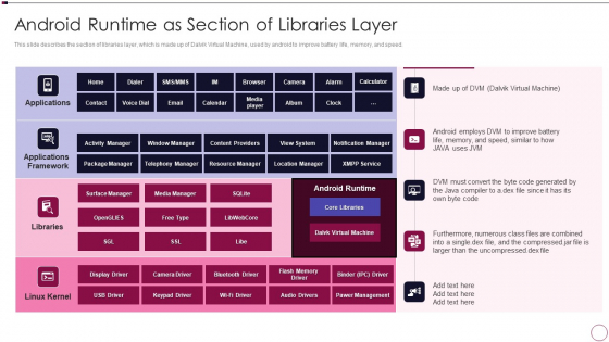Application Development Android Runtime As Section Of Libraries Layer Guidelines PDF Application Development Android Runtime As Section Of Libraries Layer Guidelines PDF