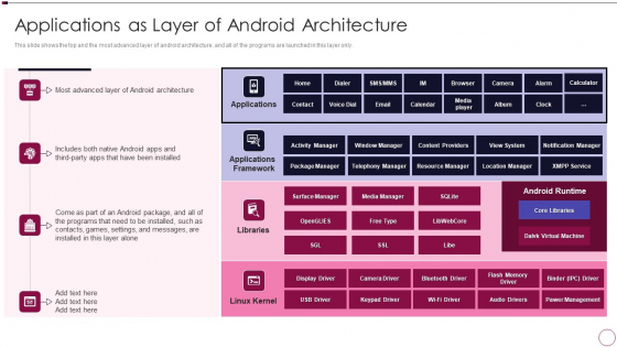 Application Development Applications As Layer Of Android Architecture Brochure PDF Application Development Applications As Layer Of Android Architecture Brochure PDF