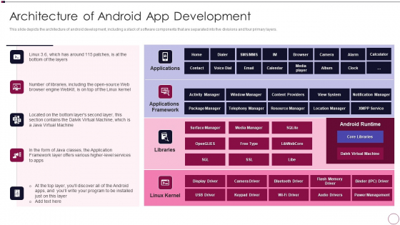 Application Development Architecture Of Android App Development Summary PDF