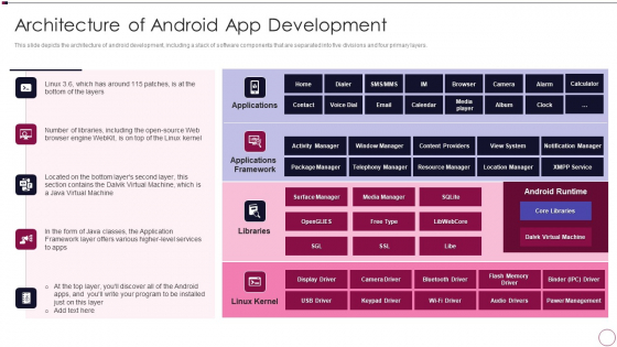 Application Development Architecture Of Android App Development Summary PDF Application Development Architecture Of Android App Development Summary PDF