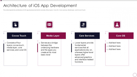 Application Development Architecture Of Ios App Development Professional PDF