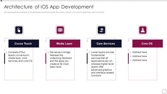Application Development Architecture Of Ios App Development Professional PDF Application Development Architecture Of Ios App Development Professional PDF
