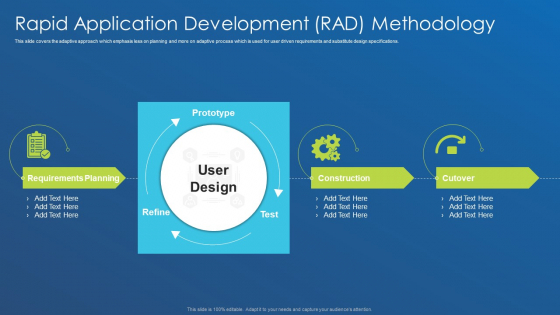 Application Development Best Practice Tools And Templates Rapid Application Development Information PDF