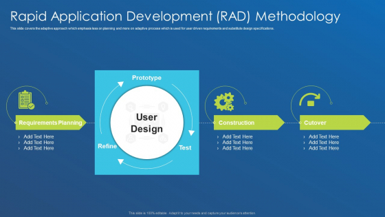 Application Development Best Practice Tools And Templates Rapid Application Development Information PDF Application Development Best Practice Tools And Templates Rapid Application Development Information PDF