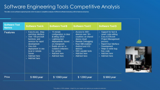 Application Development Best Practice Tools And Templates Software Engineering Tools Competitive Diagrams PDF Application Development Best Practice Tools And Templates Software Engineering Tools Competitive Diagrams PDF