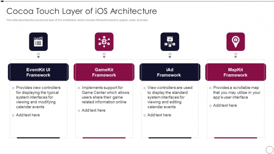 Application Development Cocoa Touch Layer Of Ios Architecture Infographics PDF Application Development Cocoa Touch Layer Of Ios Architecture Infographics PDF